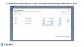 Drill down into the details of any average or sum report. Use filter and sort options to find outliers.