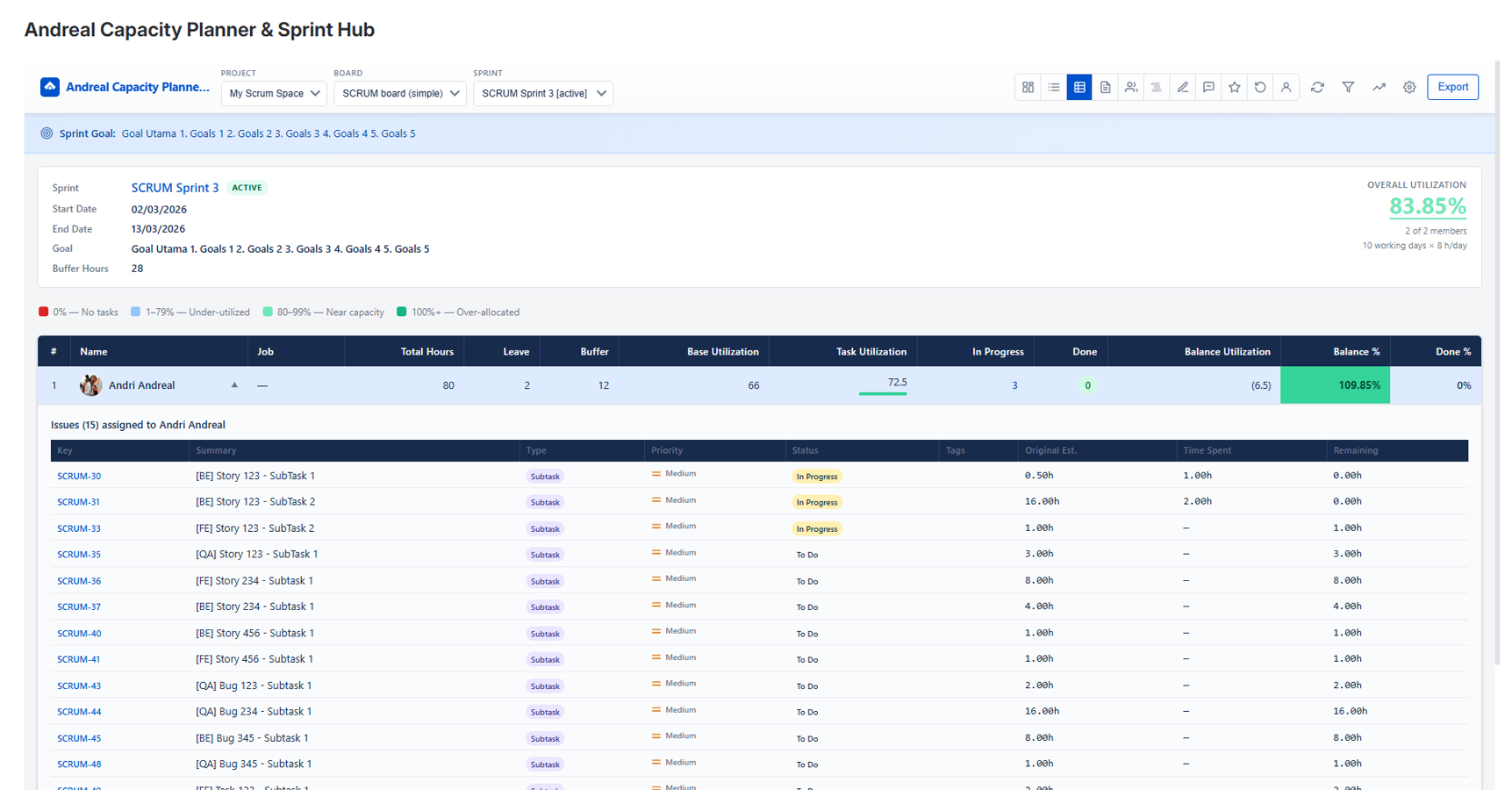 Capacity Table with per-member rows, expandable issue list, carry-over and adhoc detection, and sprint configuration panel