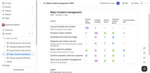A major incident RACI on a Confluence page: seven activities from first contact to hand-over, a short note under each where it helps, and five roles lettered across.