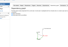 Display dependencies between plans