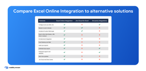 compare Excel Online Integration to alternative solutions