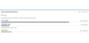 Status Category Breakdown: to do, in progress and done in workflow order, with the statuses behind each stage