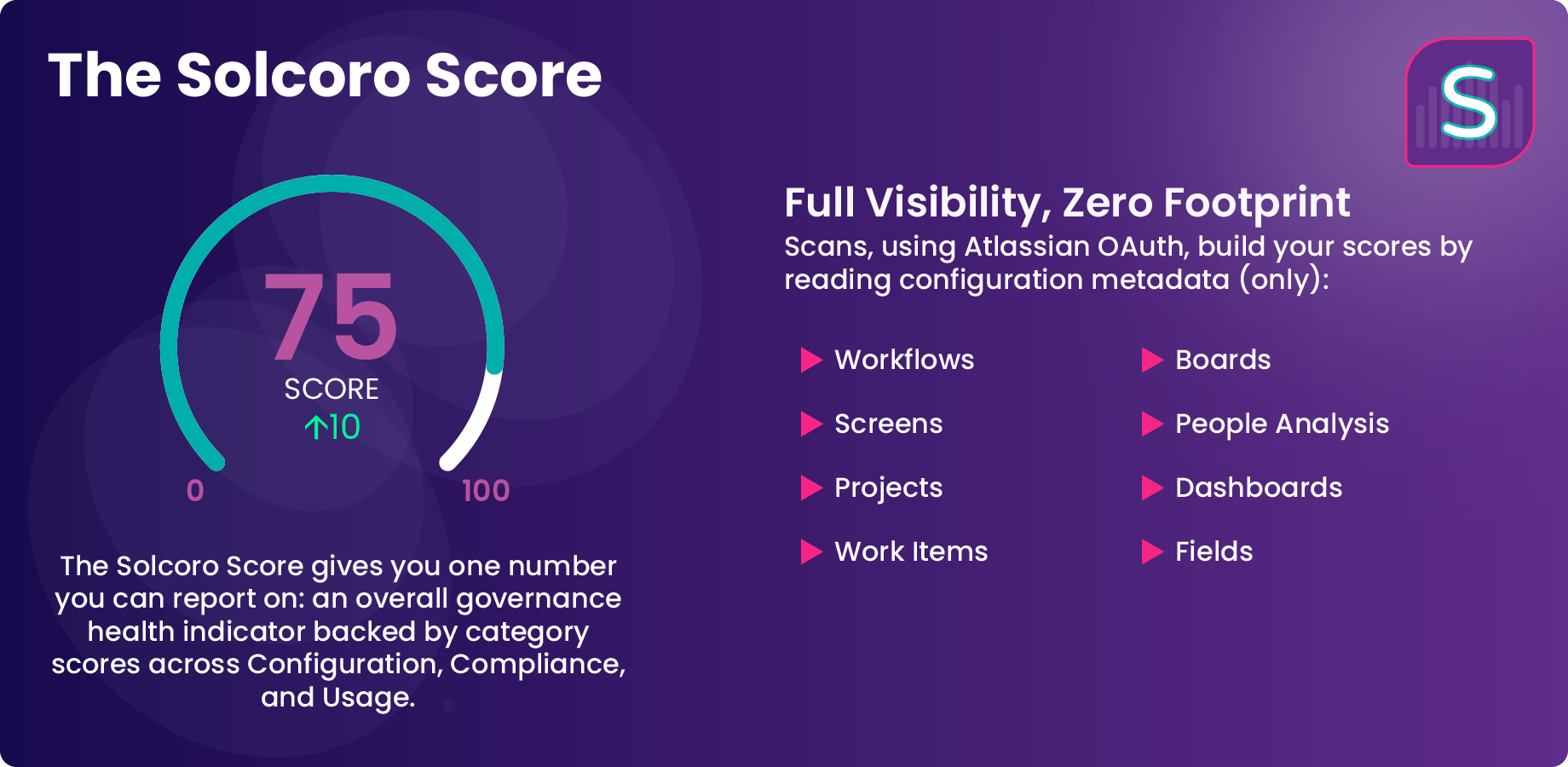 The Solcoro Score
