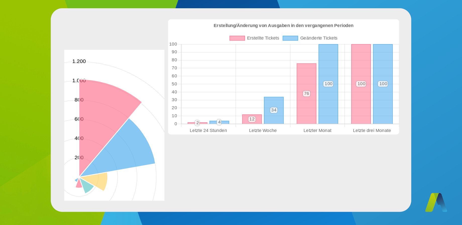 Get additional statistics about your Jira instance