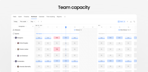 Visualize workload of each team to plan work based on real availability.