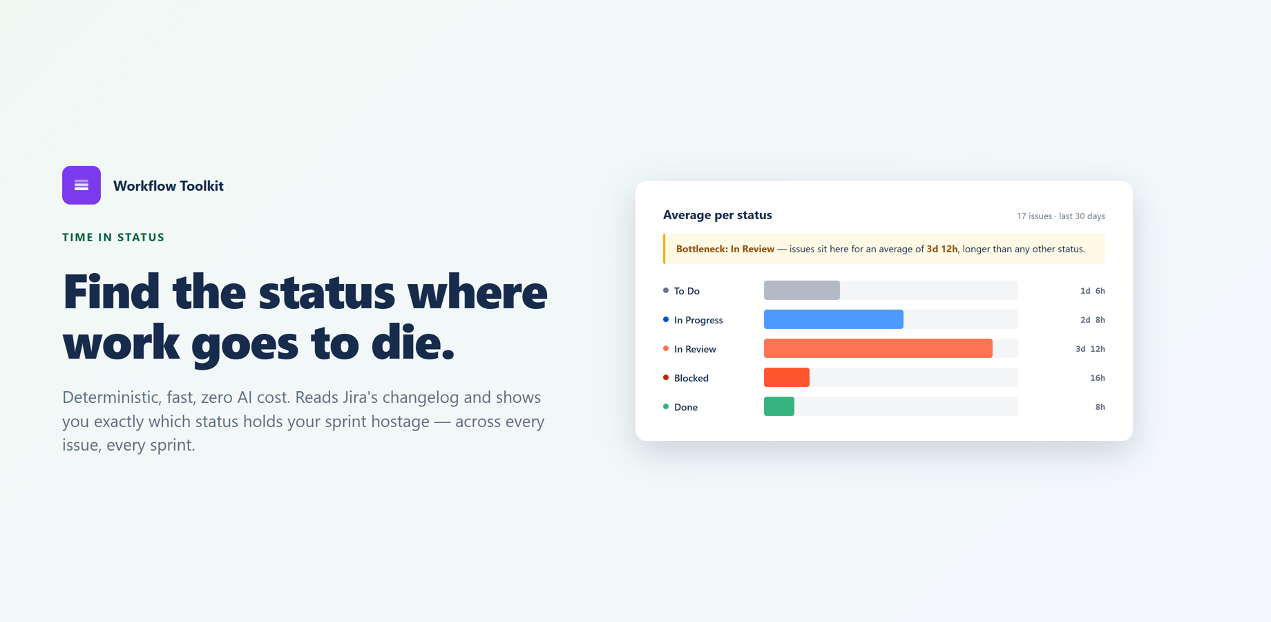 Time in Status — find where work stalls