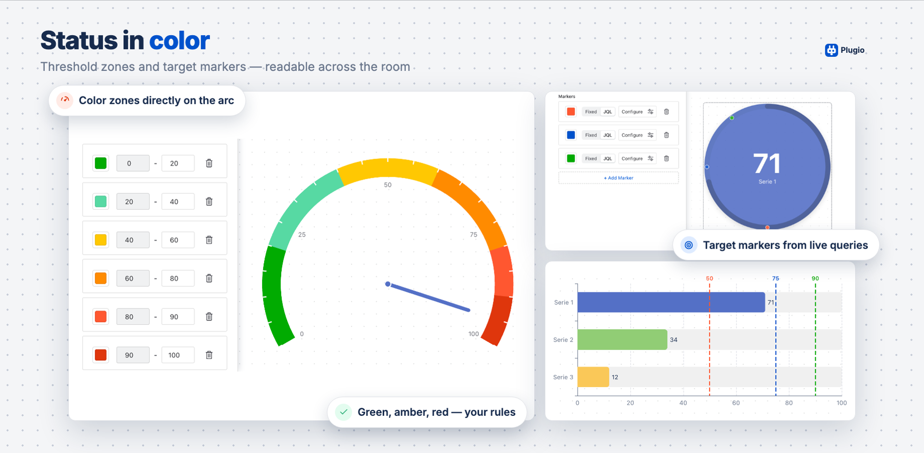 Color threshold zones on the arc and target markers on counters and bars turn raw numbers into instant status.