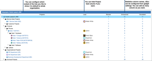 High level reporting of project hierarchy on the dashboard.