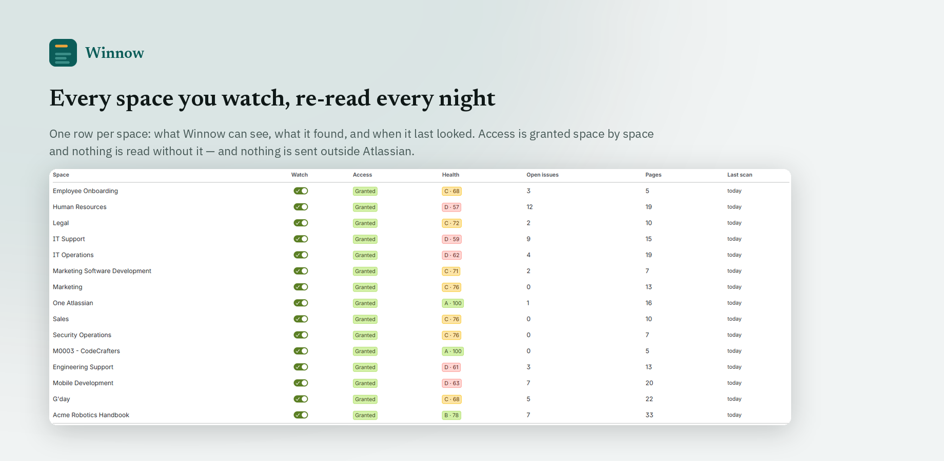 Only pages edited since the last scan are re-read, so a nightly check costs a fraction of a full one.