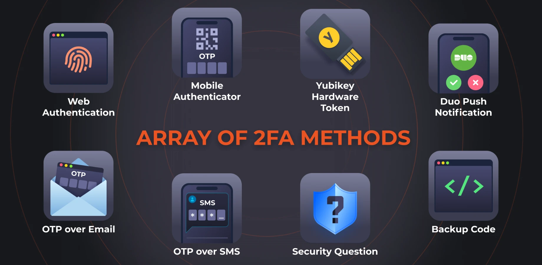 Support TOTP 2FA & Backup Codes

Support for all Mobile Authenticator(TOTP) apps like Google Authenticator, Authy, Duo, Microsoft, etc 

Coming up: OTP over Email, Hardware Token(U2F), Security Questions