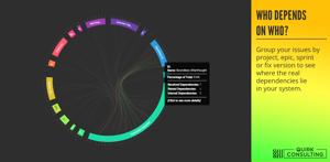 Group your issues by project, epic, sprint or fix version to see where the real dependencies lie in your system.
