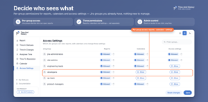 Decide per Jira group who can view reports, edit work calendars and change permissions. Grant or revoke with one click, so managers see the numbers and everyone else keeps working undisturbed.