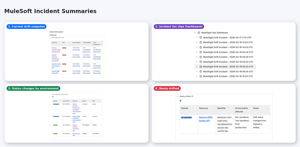 Quickly understand what changed and where: consolidated MuleSoft incident reporting for drift detection and status transitions across environments—ideal for troubleshooting and audit-ability