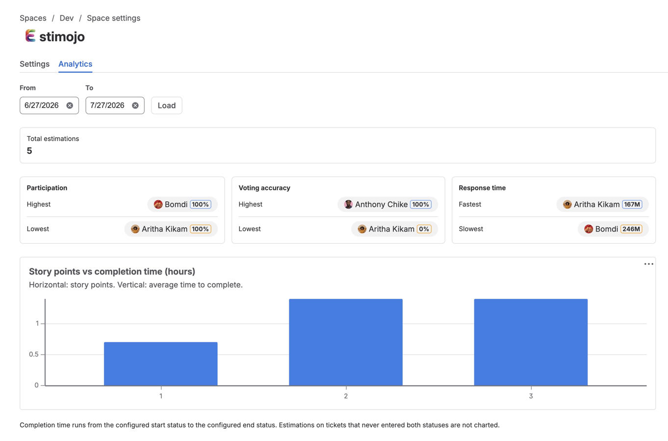 Customize, analyze, adjust