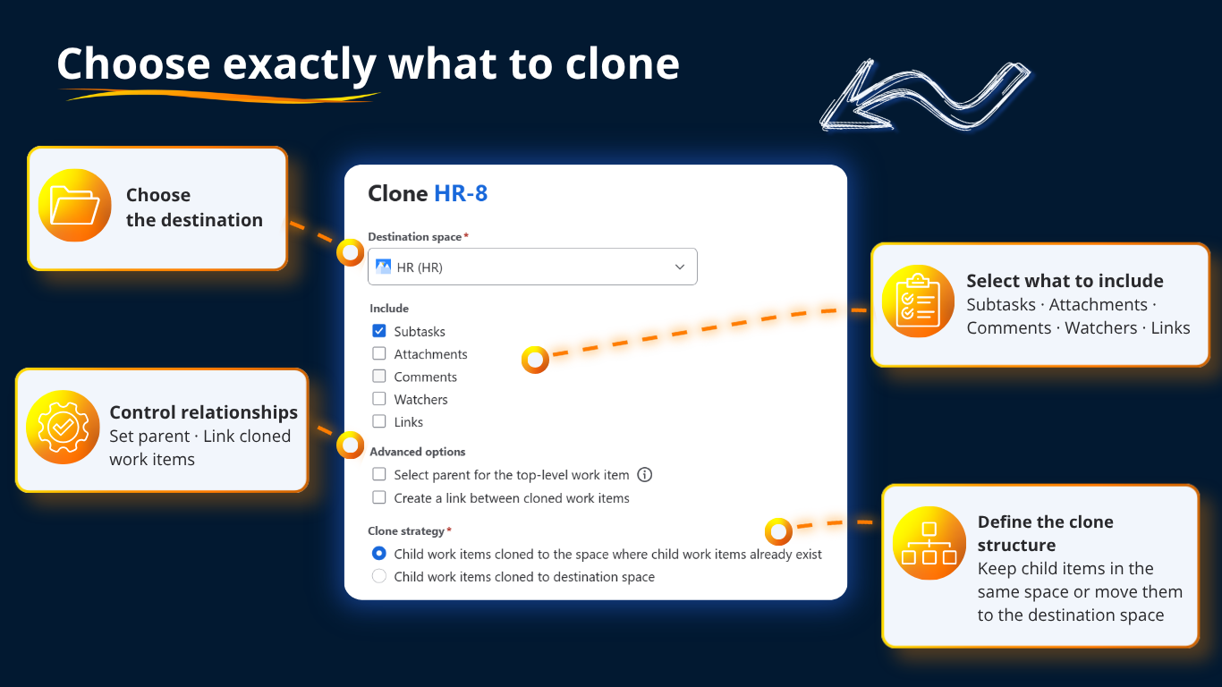 Choose the destination project, copy subtasks, attachments, comments, watchers, worklogs and links, create links to source work items, or assign a parent to the main clone.
