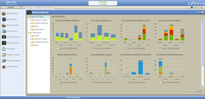 View quality metrics of your CI tests in real-time
