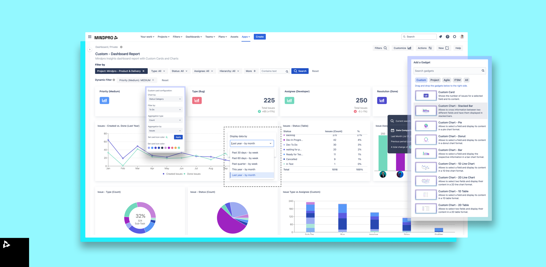Custom Charts and pre-built metrics for all teams