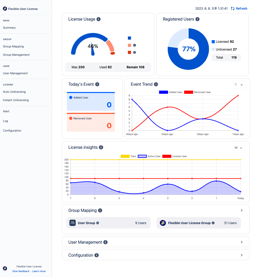 License Insights in Dashboard at a glance