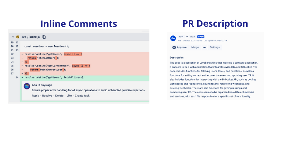 Code Review & Pull Request Description
