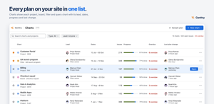 Charts lists every plan on your Jira site with its lead, dates, progress and last change.