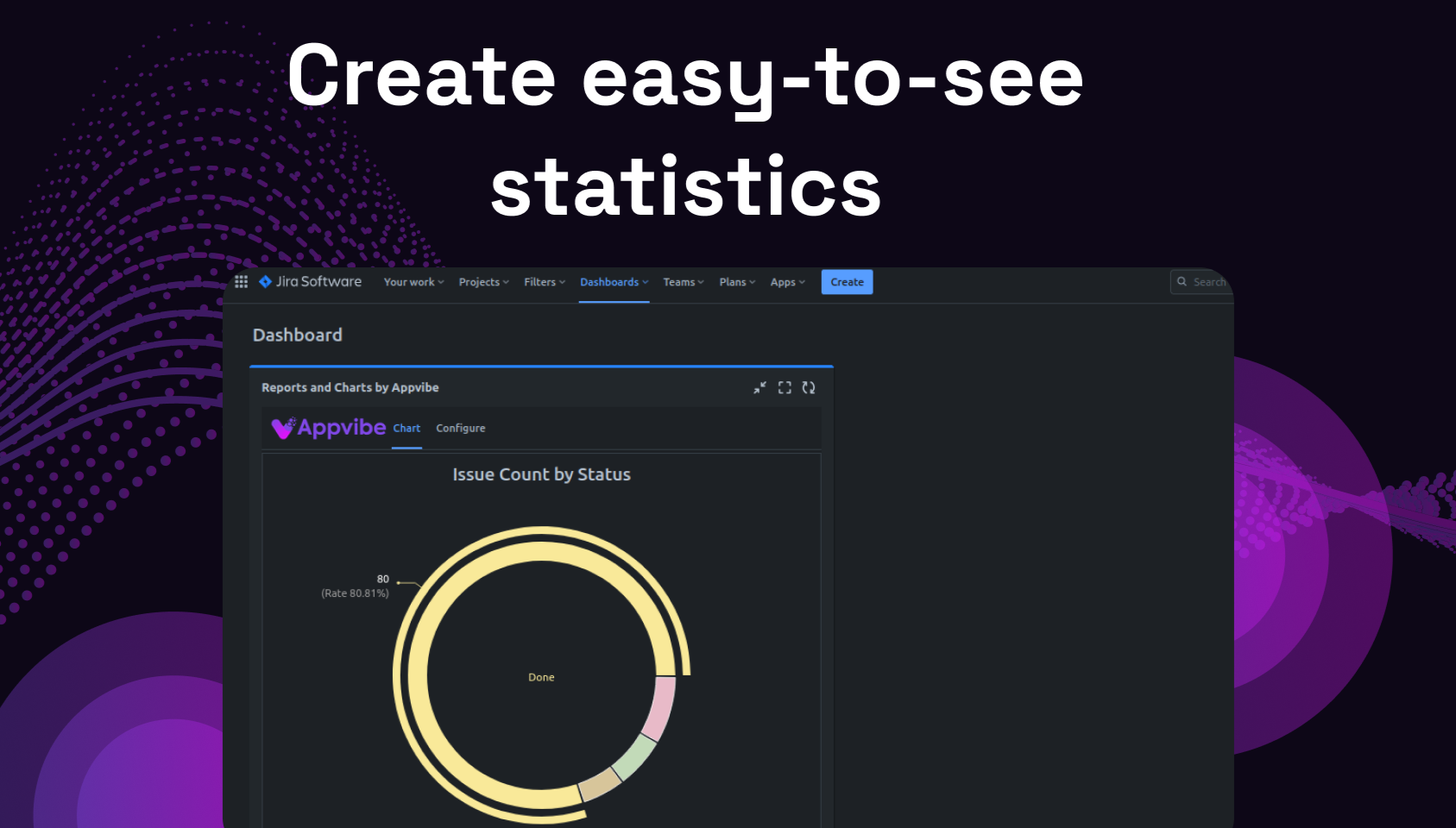 Appvibe Reports Charts Graphs for Jira Dashboard | Atlassian Marketplace