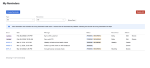 Manager reminders page