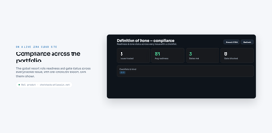 The compliance report on a live Jira Cloud site — issues tracked, average readiness, and gate status at a glance. Dark theme shown.