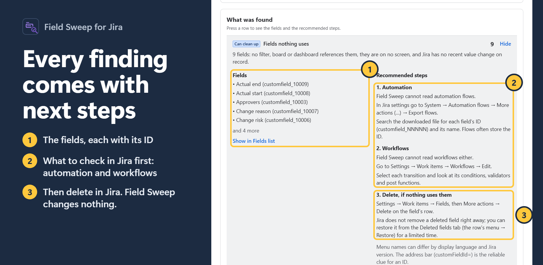 Open a finding to get the fields with their IDs and the steps to take in Jira: check automation and workflows first, then delete. Field Sweep itself changes nothing.