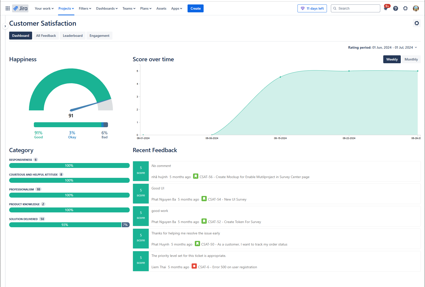 Gain Real-Time Project Insights