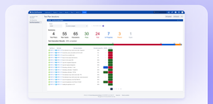 Test Repository Overview Dashboard