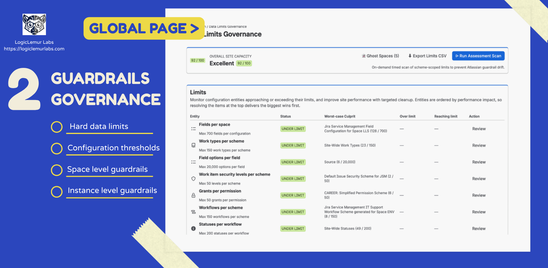 Monitor Jira Data Limits and configuration growth using a single governance dashboard.