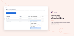 Capta screenshot: resource placeholders. Plan with future hires, contractors, or external teams.