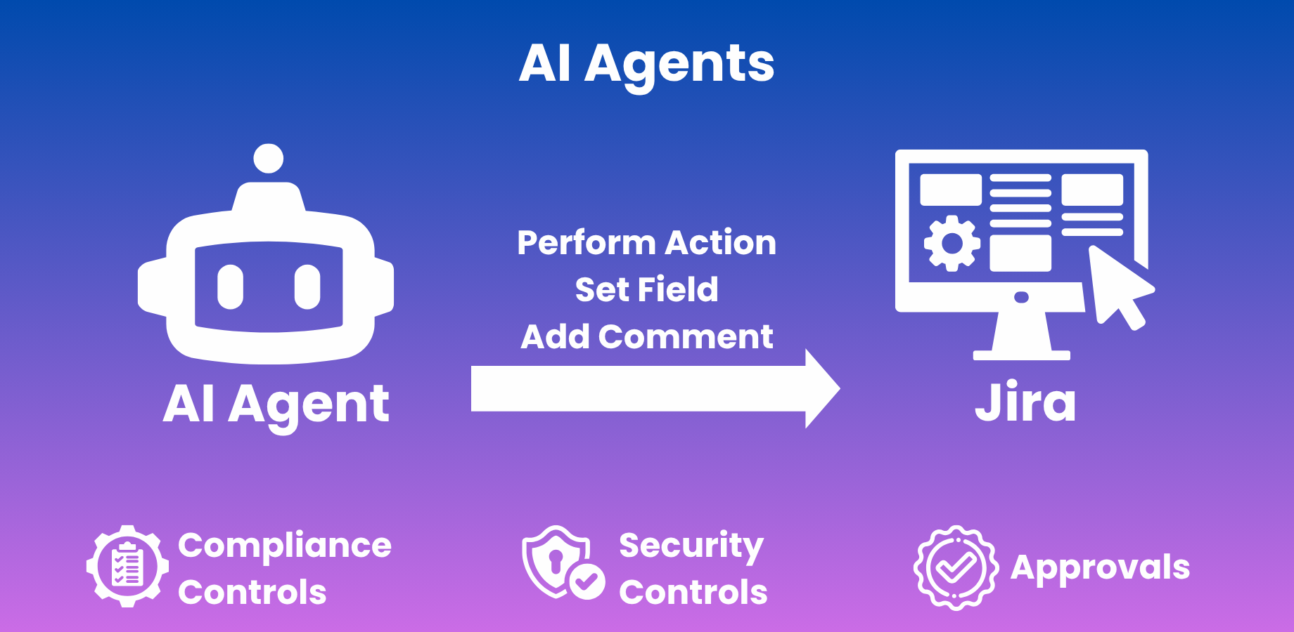 AI Agents for Jira Automation
