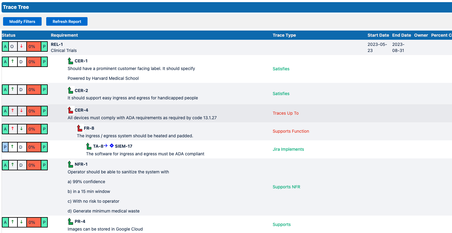 TraceTree showing a multi level dependency chain