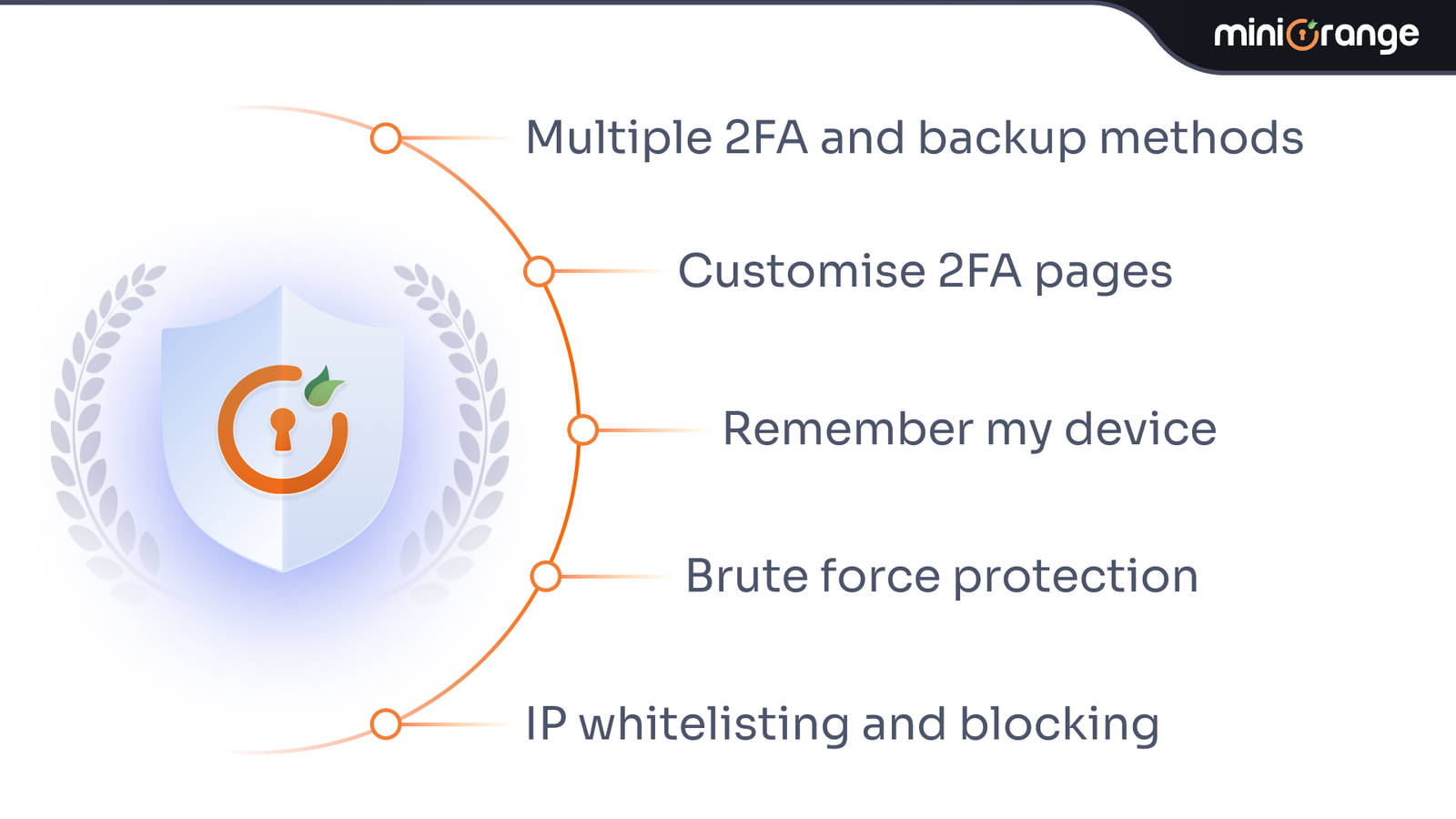 Setup in minutes

Enable 2FA/MFA for users & groups and let users configure 2FA during their first login

Supports 2FA methods, Remember device, Brute Force Protection, IP Restriction(Whitelisting)
