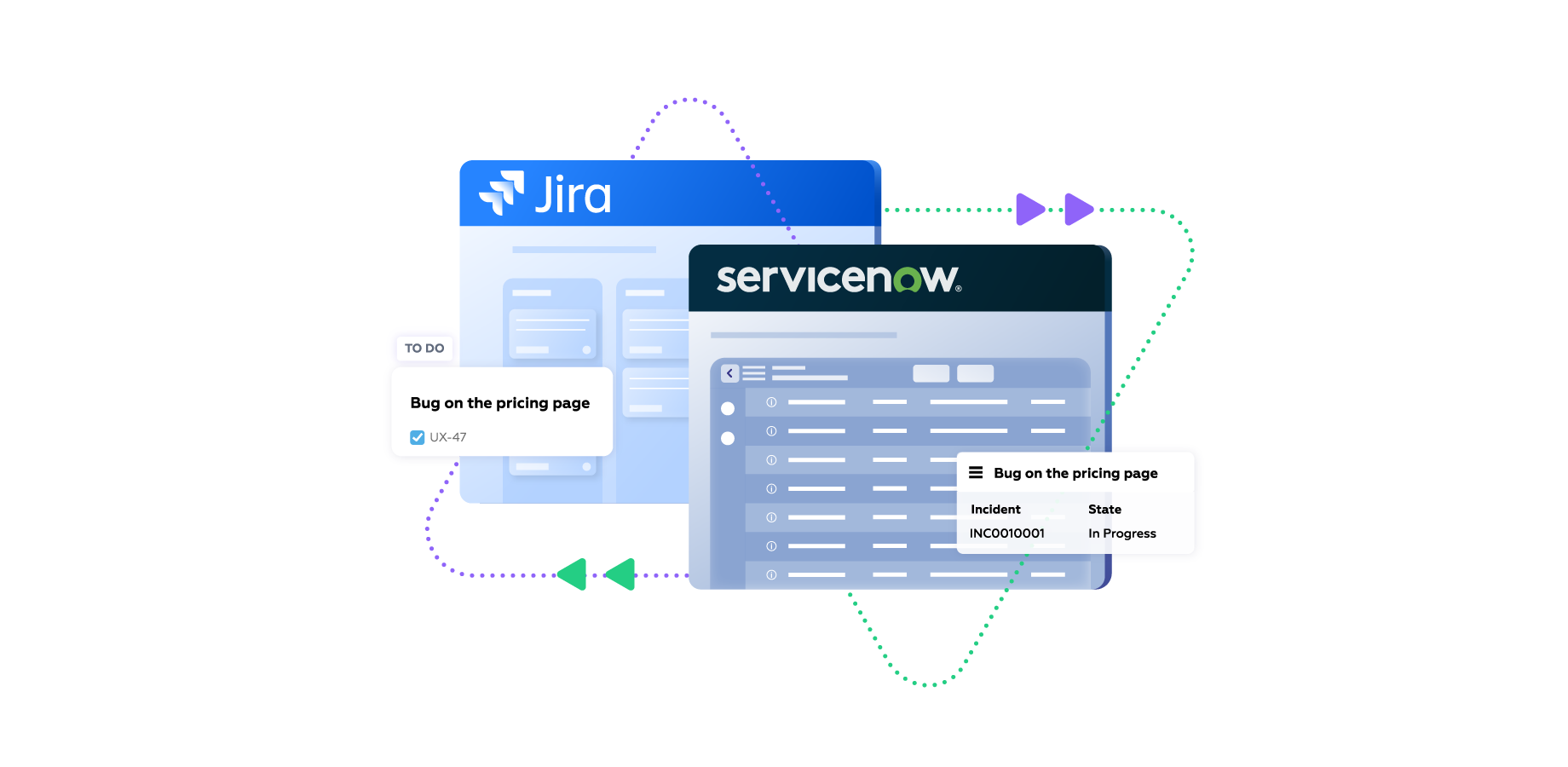 Implement any ServiceNow Jira integration use case