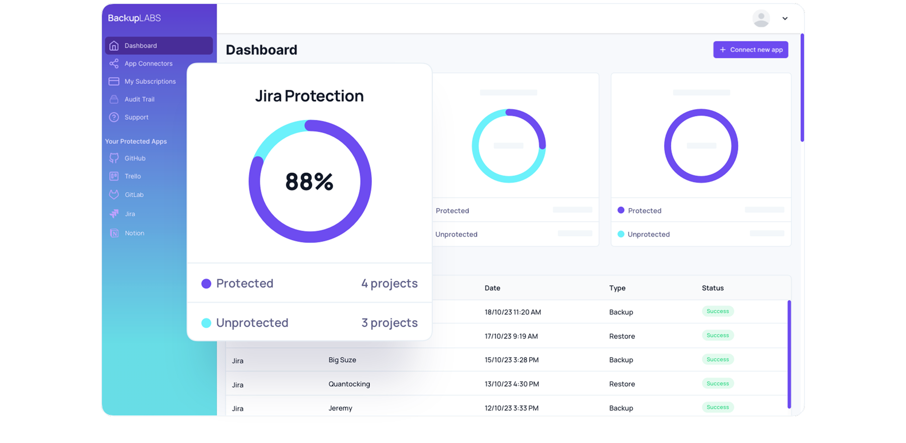 Comprehensive Data Protection for your Jira Cloud
