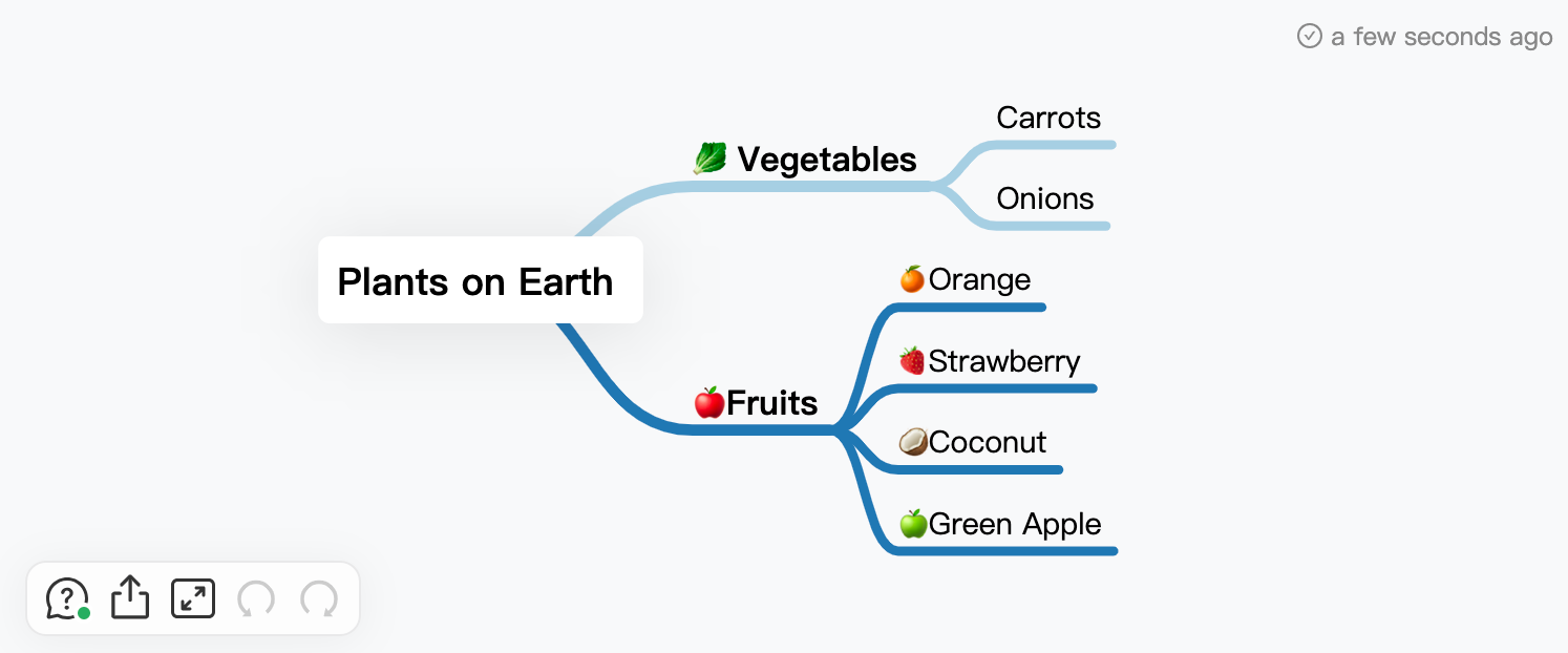 Create Mind maps in Confluence, Easy & Intuitive