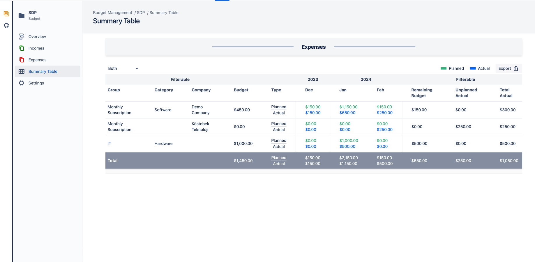 Summary Table