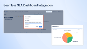 Add SLA insights to your Jira dashboards in seconds.
