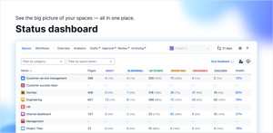 Status dashboard to see the big picture of all your spaces