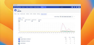 People Analytics • Spaces Report