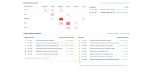 Severity against priority with the mismatches listed