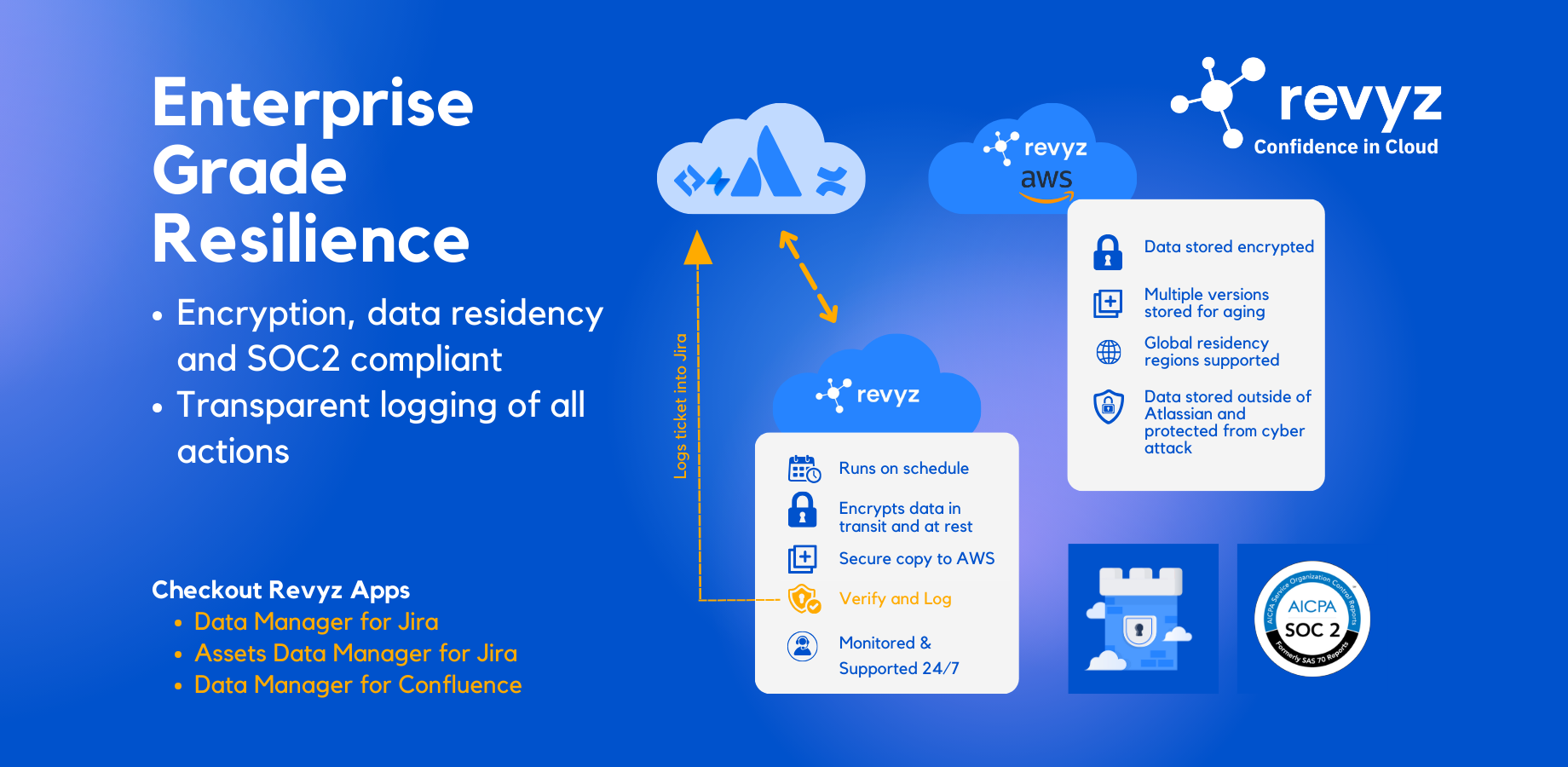 No-risk copy with auto backup & rollback of config