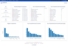 Dashboard page screenshot
