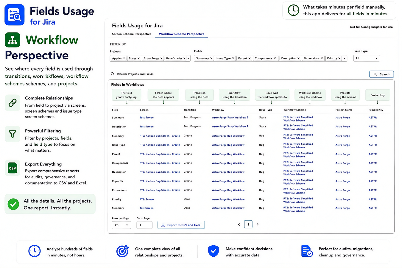 Analyze field usage through Jira workflows and transitions, including transition screens, workflows, workflow schemes, issue types, and projects—all without manual configuration tracing.
