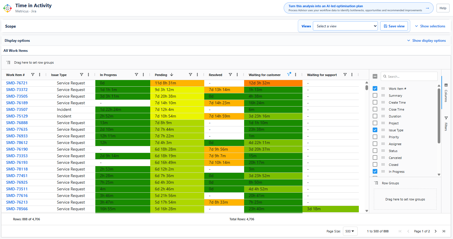 Analyse thousands of Jira work items, group results by any relevant dimension and instantly identify where work spends the most time.