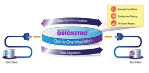 Data Migration Flow
