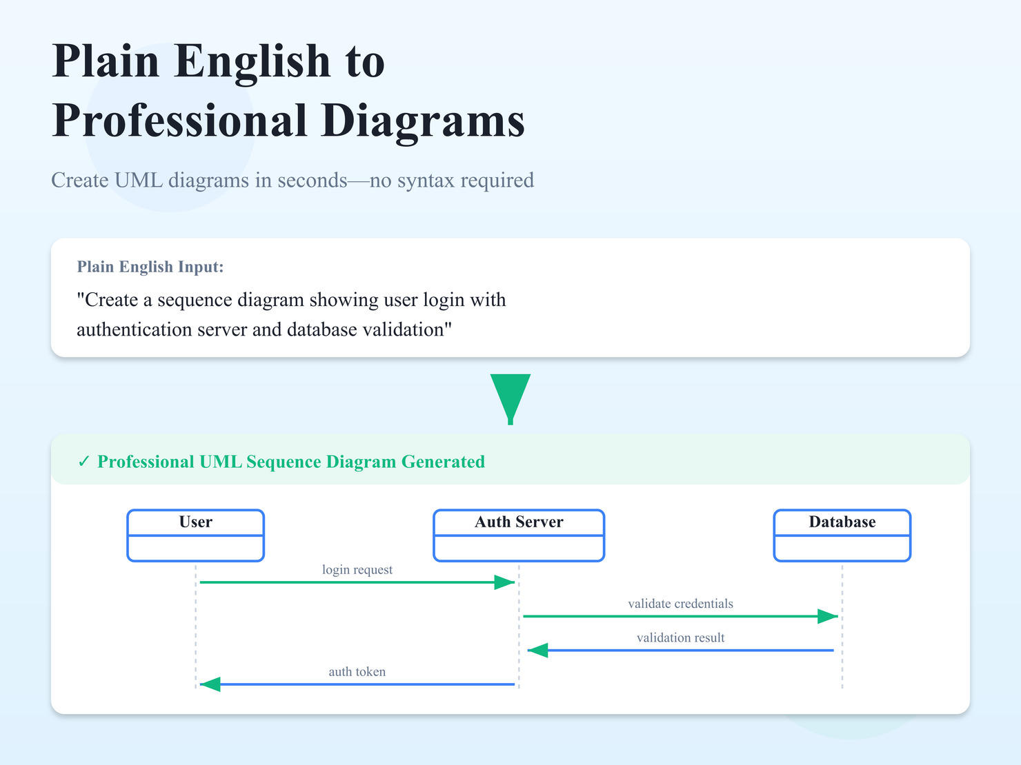 Plain English to Professional Diagrams Instantly
