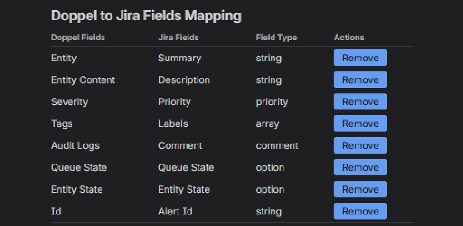 Map custom Doppel fields into Jira
